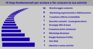 Come avviare un'attività: 10 step fondamentali per avviare e far crescere la tua attività