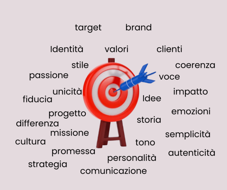 Come scegliere il nome giusto della tua attività in 5 step 1 Come scegliere il nome giusto della tua attività in 5 step